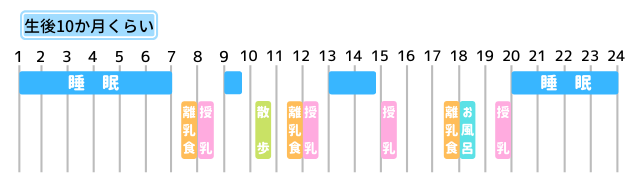 赤ちゃんの理想の生活リズムは 月齢ごとに紹介します ハピファミ